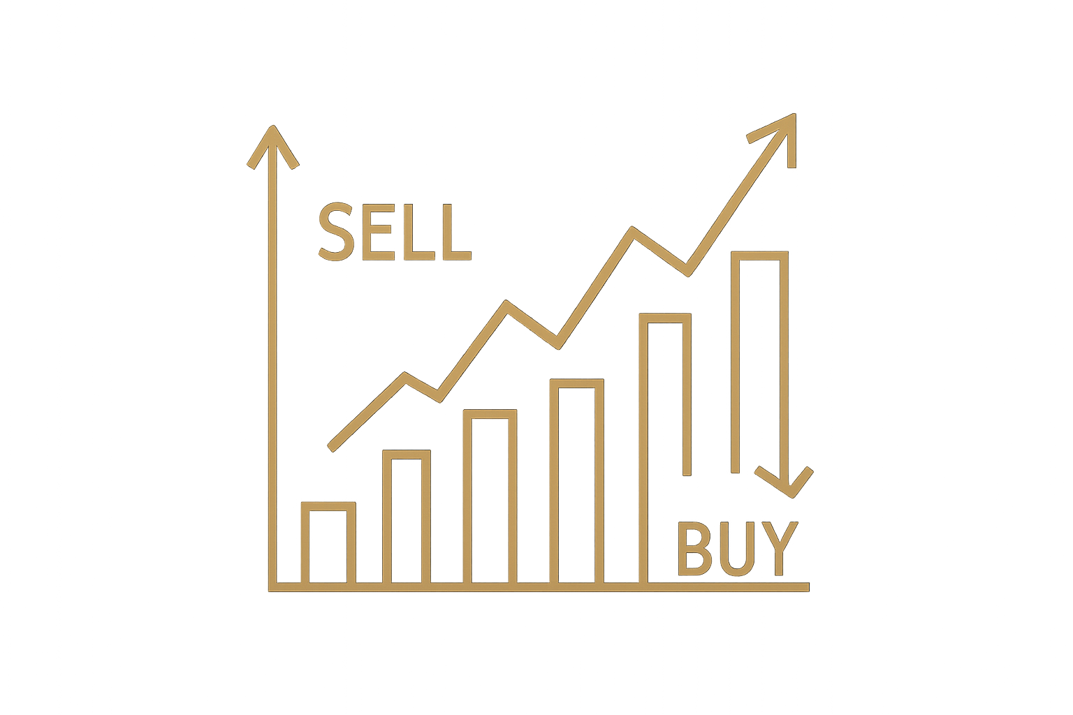 Clear Buy & Sell Signals printed directly on your chart